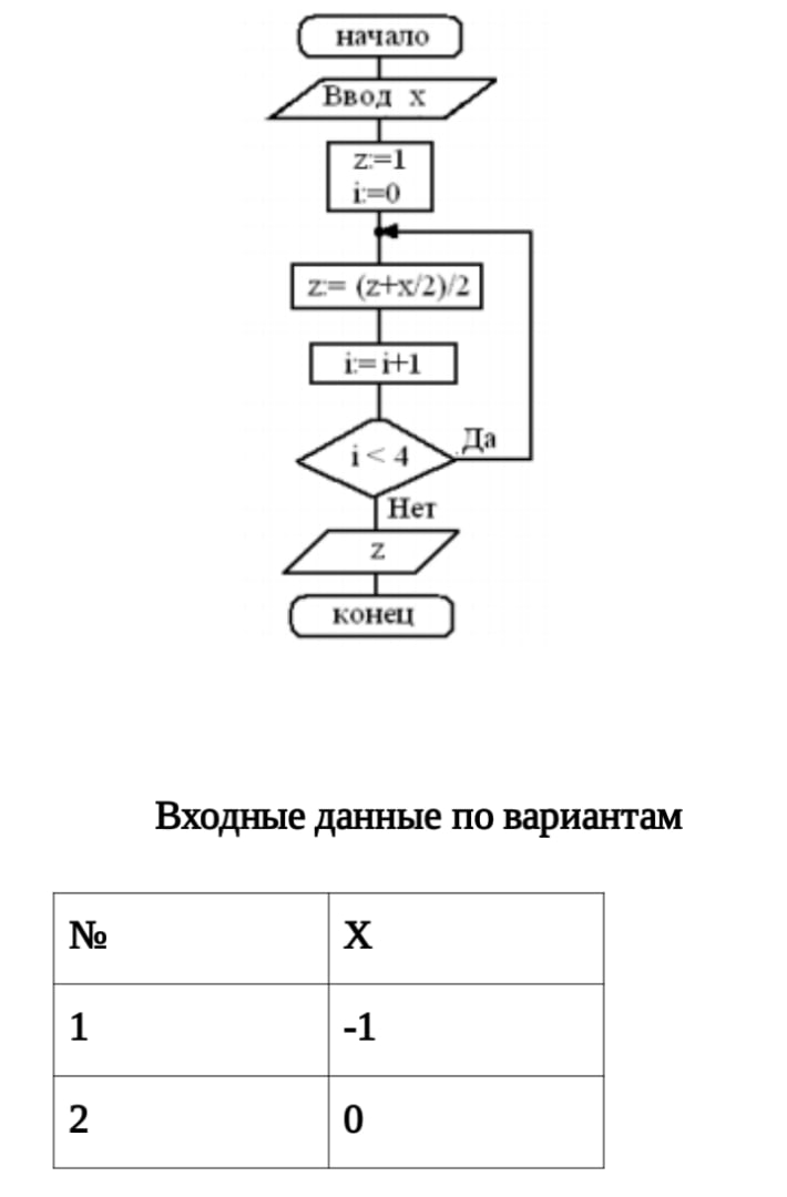 Входные данные информатика